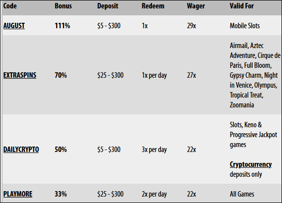 slotlandaug20bonus.PNG slotlandaug20bonus.PNG