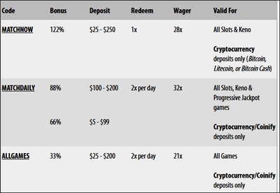 slotlandcryptospecialslist.PNG slotlandcryptospecialslist.PNG