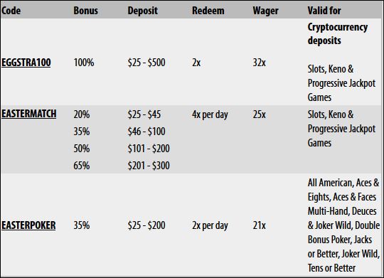 slotlandeaster2019List.JPG